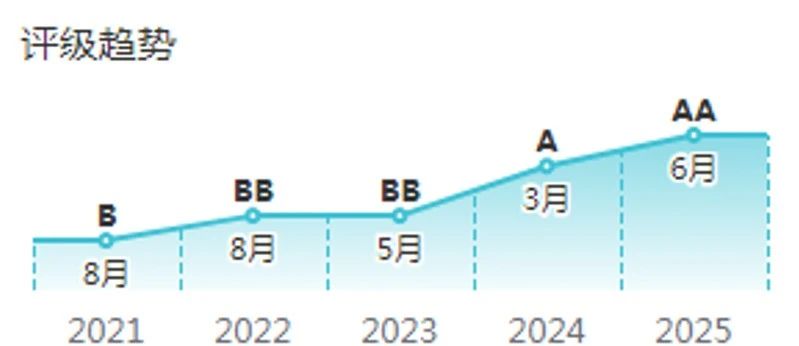 PG电子·仿照器(试玩游戏)官方网站